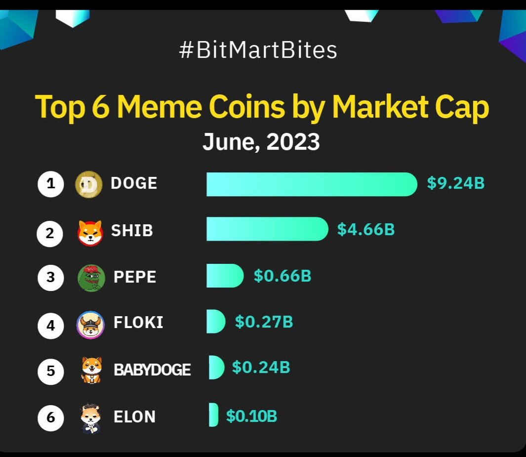 MEME TOKEN KOREA (@bokmin15) on Twitter photo 