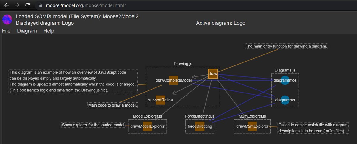Moose2Model's tweet image. Moose2Model supports now analyzing and visualizing JavaScript code for the first time. Please see the documentation.
The new Twitter logo is already a diagram of a certain part of the JavaScript code of Moose2Model. 
#visualization #codevisualization