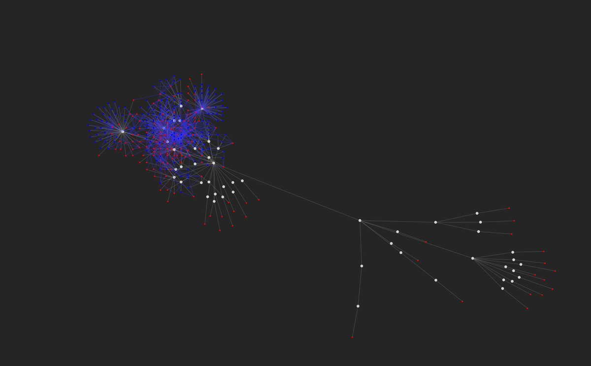 Moose2Model's tweet image. Moose2Model supports now analyzing and visualizing JavaScript code for the first time. Please see the documentation.
The new Twitter logo is already a diagram of a certain part of the JavaScript code of Moose2Model. 
#visualization #codevisualization