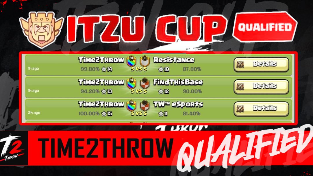 VAE_Official's tweet photo. 💯 QUALIFIED for @iTzuCup 
So many triples today - huge W to @max_t2t + @Van240410 for going PERFECT in all 3 wars. 

🔻GGs to our opponents: 
vs. TW™ eSports
vs. @FindThisBaseES 
vs. @ResistanceClash 

Looking forward to the competition on Sunday! 🫡
#Time2Throw | #ClashofClans https://t.co/DMWJAcBENv