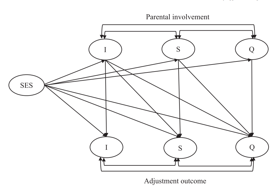 Tianyu Li (@tianyuliapsu) on Twitter photo Check out our new pub in examining the role of 【parental school-based involvement】in the association btw 【family SES】 and 【school adjustment trajectories】. This work wouldn't be possible without tremendous support from <a href="/DrZheWang/">Dr. Zhe Wang 王喆</a> ❤️doi.org/10.1016/j.appd… Check out our new pub in examining the role of 【parental school-based involvement】in the association btw 【family SES】 and 【school adjustment trajectories】. This work wouldn't be possible without tremendous support from <a href="/DrZheWang/">Dr. Zhe Wang 王喆</a> ❤️doi.org/10.1016/j.appd…