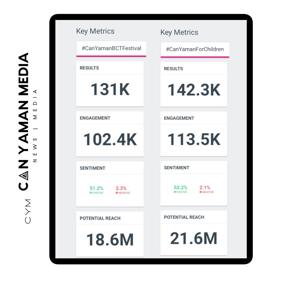 CAN YAMAN MEDIA 𝕏 tweet media