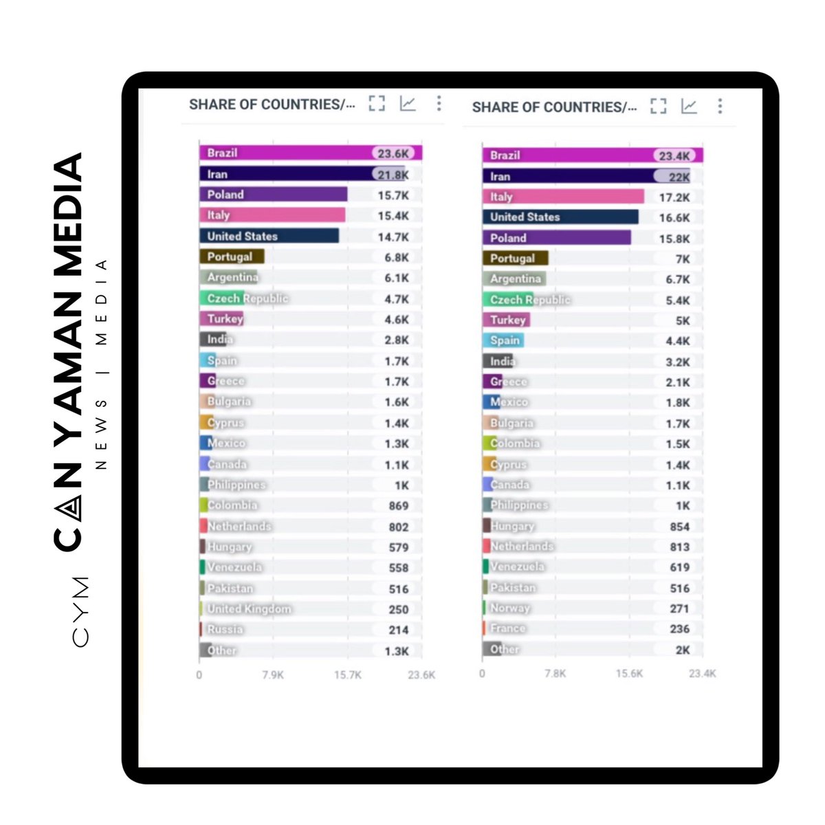 CAN YAMAN MEDIA 𝕏 tweet media