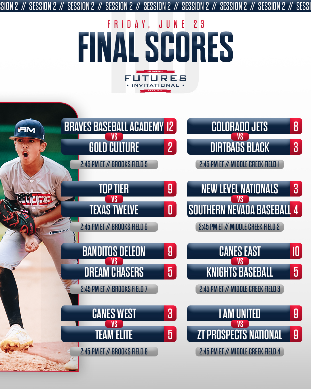 USA Baseball Futures Invitational on Twitter "Session 2️⃣ Scores! 