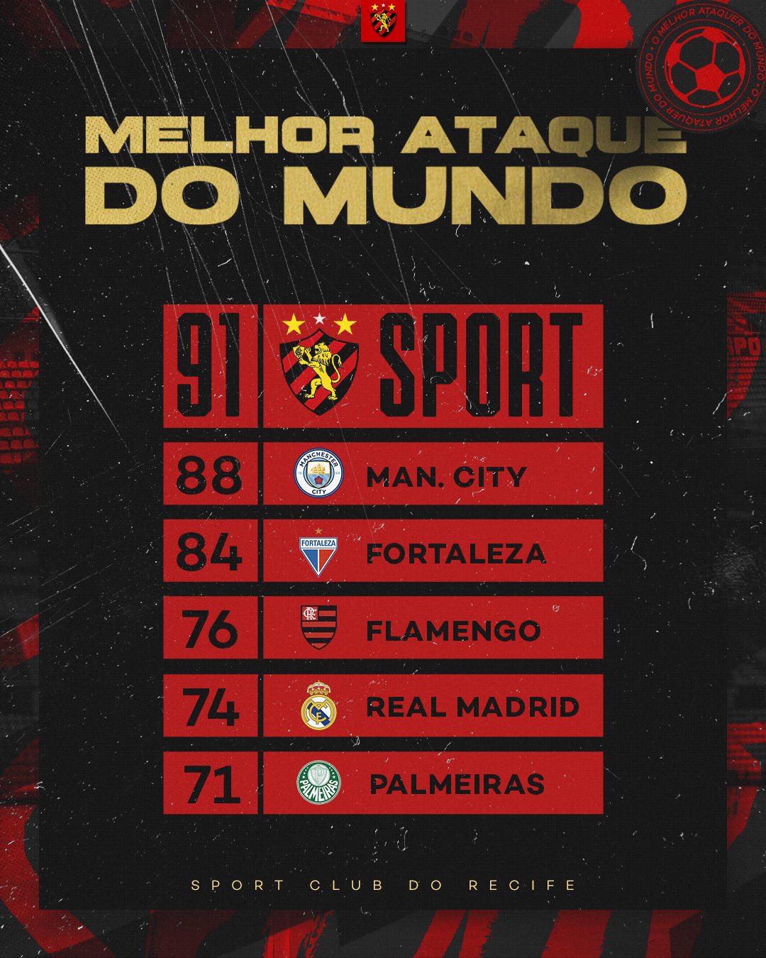 Sport Club do Recife Quiz - LetsQuiz