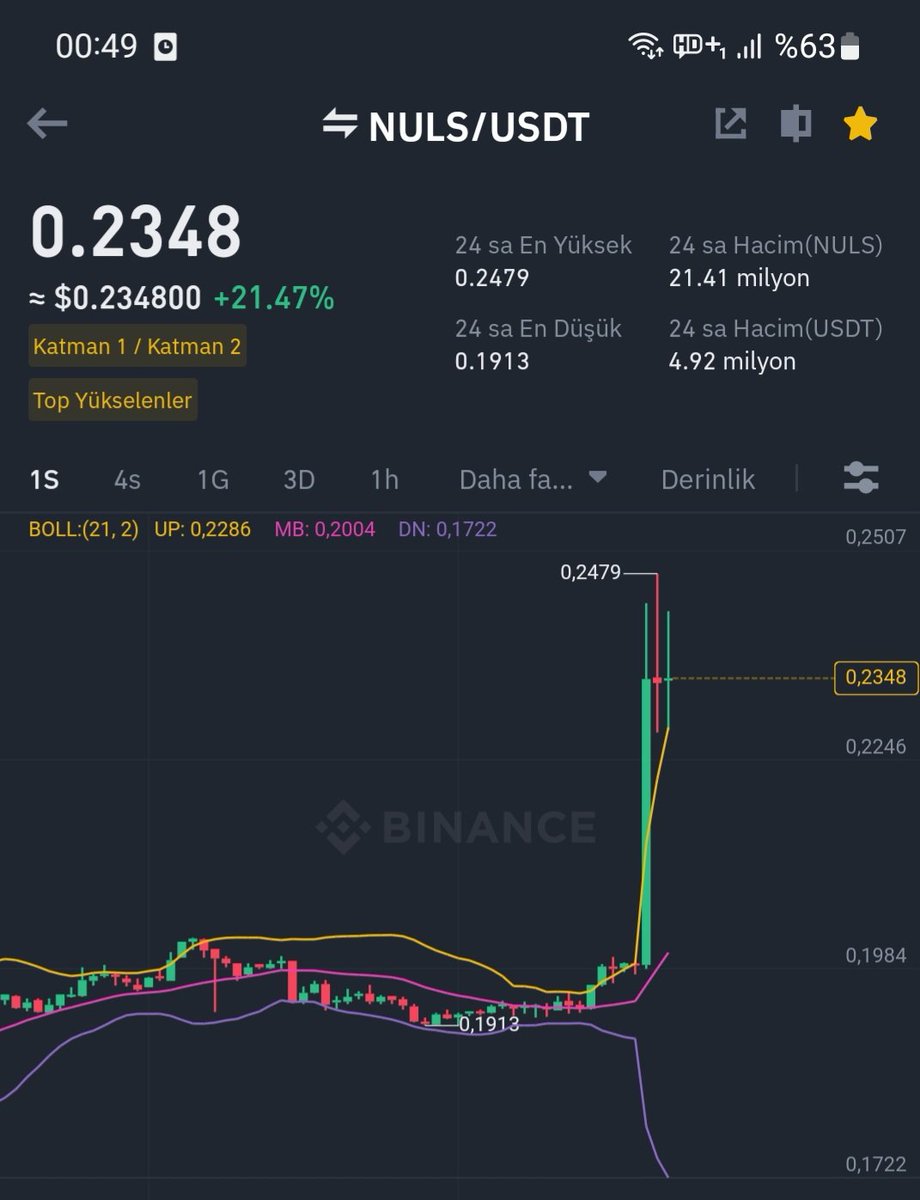 #NULS 🚀🚀🚀🚀🚀
Varsa daha iyisi gelsin😄😄😄
13 saatte % 27 kârr🚀🚀🚀
Alış = 0.19 $
Satış = 0.2430 $
Kâr =➡️➡️➡️ % 27 ⬅️⬅️⬅️⬅️
#BTC #bitcoin #OceanGate #เรือดําน้ํา #Titanic #dax18 #submarino #Russia #อิงล็อต #TitanicRescue #NBADraft2023 #Solana #binance #bnb #Edu #APT #Aptos