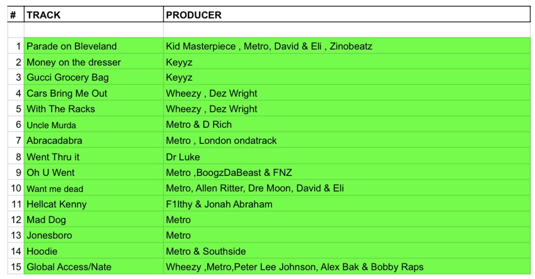 MetroBoomin's tweet image. #BusinessIsBusiness production credits
Shoutout all the producers involved!!!! 
💼🤝🏾💼🤝🏾💼🤝🏾💼🤝🏾💼🤝🏾💼🤝🏾💼