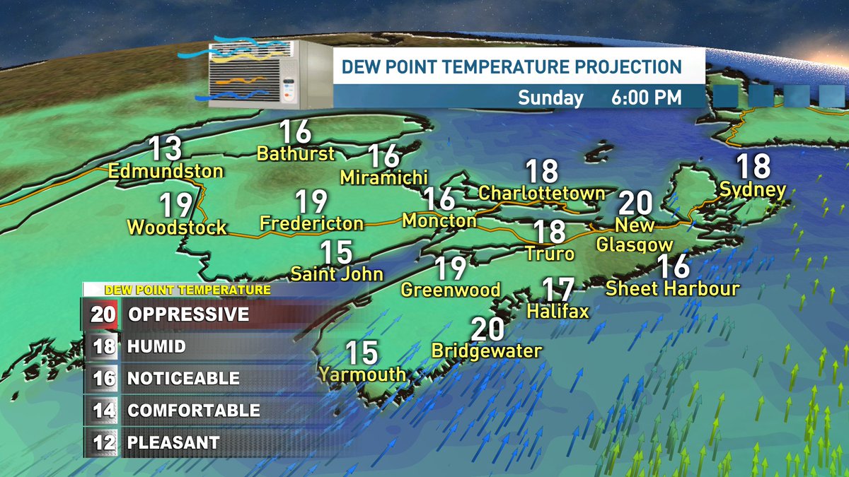 So far this June, the Maritimes has experienced very little 'mugginess'.
(Just 8 hours with a dewpoint over 15° at YHZ)
That is about to change...
Dew points are already on the rise with high humidity this weekend and it appears for much of next week as well.... 1/2 
#nswx #nbwx