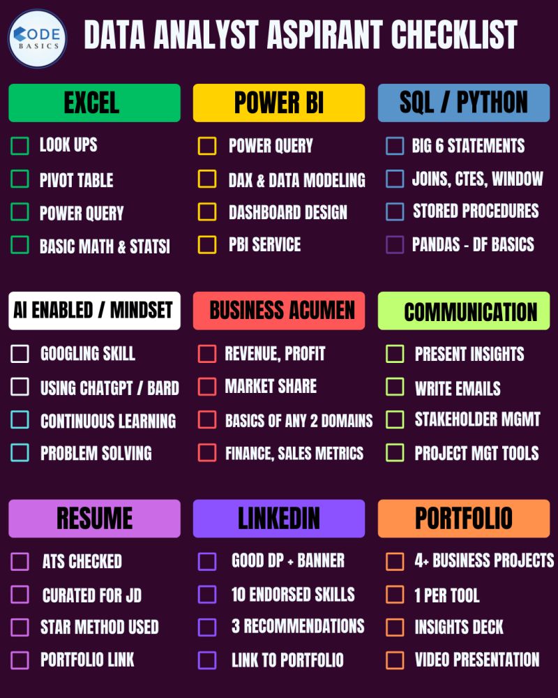 Learn Data Analytics with these Online Courses- mltut.com/best-data-anal…

#DataScientist #Programming #Coding #100DaysofCode #SQL #Python #BigData #Analytics #DataScience #AI #MachineLearning #IoT #IIoT #TensorFlow #AI #AINews #sqltrain #SQLServer #Statistics #TensorFlow #pandas