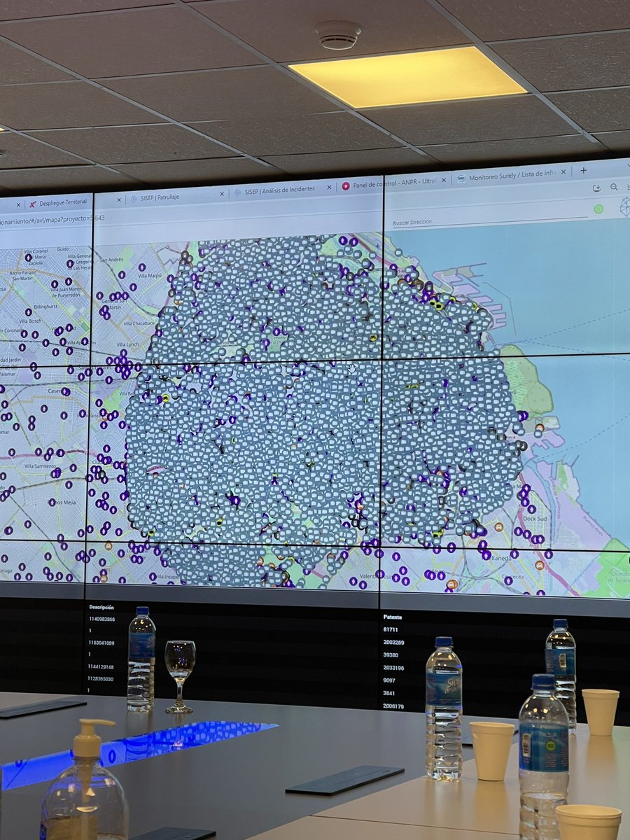fyd_comunal's tweet photo. Visitamos el Centro de Monitoreo de la Ciudad. Excelente el trabajo que realizan. En caso de emergencia siempre llama el 911. Felicitaciones al Ministerio de Justicia y Seguridad de CABA y a la Policía de la Ciudad. https://t.co/gzxPIEoAvS