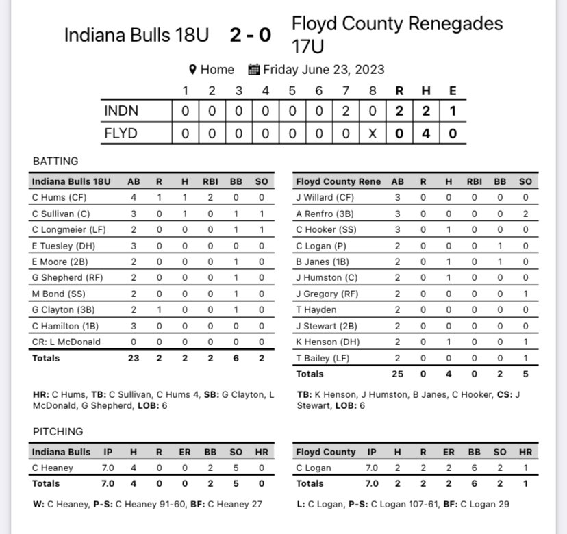 Floyd Co Renegades tweet media