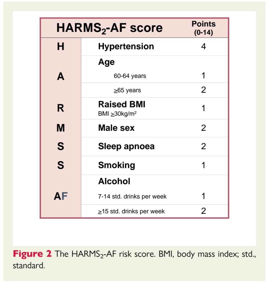 Escala de predicción de riesgo de FA de novo: HARMS2-AF score. 🫀⚡️ 📊 ...