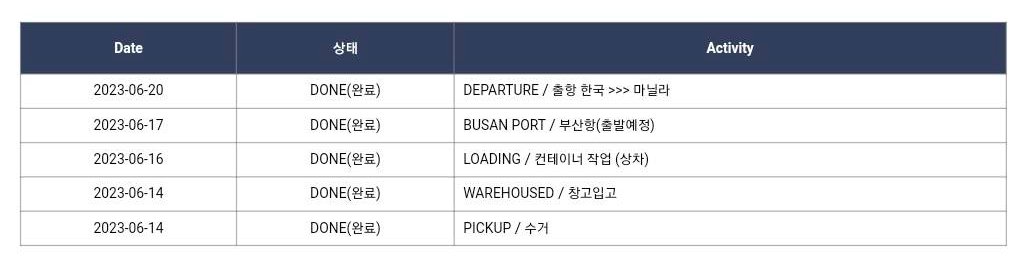 magickartph's tweet photo. #magickartphupdates

- box 3 still in transit to ph (under neta shipping), departed from kr last june 20

thank you for your patience! <3 https://t.co/RcdibJ7uA7