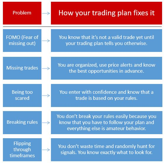 CHARTISKING's tweet image. #TradingProblems  ►How to Fix it