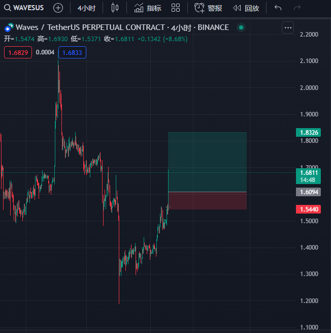 give_pool's tweet photo. $waves   瓦格纳莫斯科勤王概念！🥊🥊🥊 https://t.co/UoKLESvo2R