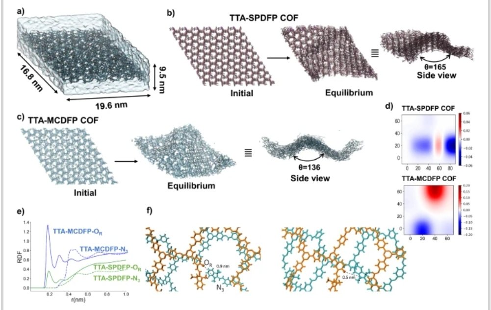 Molecular switches and COFs. Controlling the number of molecular switches in the pores. Spiropyran-COF @NatureComms @NYUAbuDhabi @NYUADResearch @NYUAD_Science by @gobindaaus @Thiru_prak @bikash_garai_ @skirmizialtin @KirmizialtinL @MARK_A_OLSON @NYUAD_WRC urldefense.proofpoint.com/v2/url?u=https…