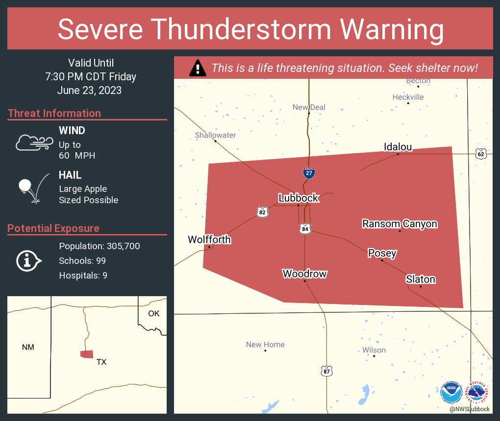 This graphic displays a severe thunderstorm warning plotted on a map. The warning is in effect until 7:30 PM CDT. The warning includes Lubbock TX, Slaton TX and Wolfforth TX.  This warning is for Southern Lubbock County. The threats associated with this warning are wind gusts up to 60 MPH and large apple sized hail. There are 305,700 people in the warning along with 99 schools and 9 hospitals.