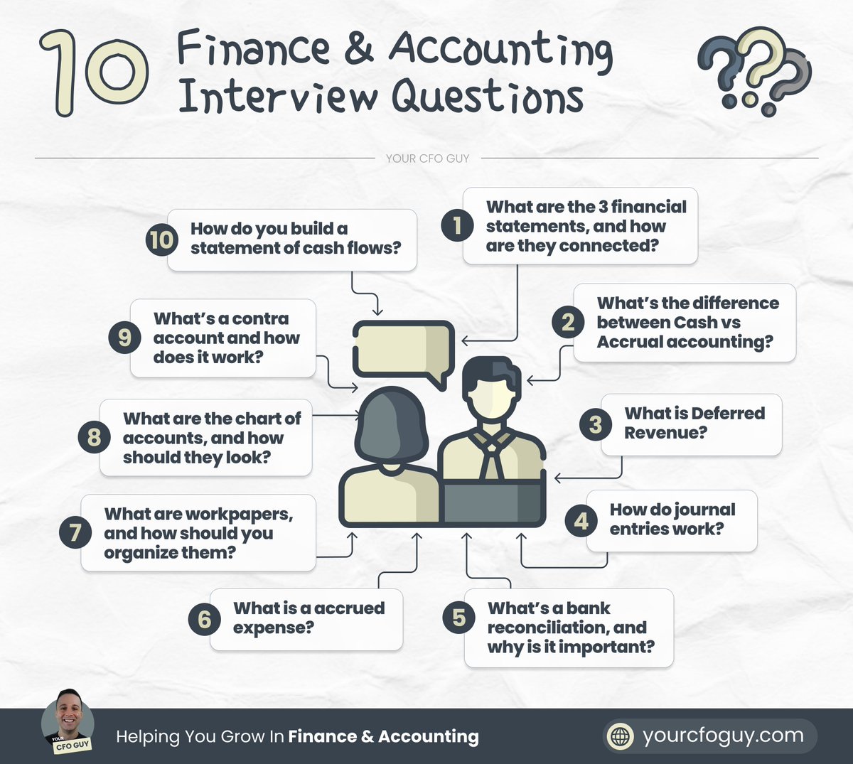 10 Finance & Accounting interview questions