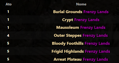 diablo2evo's tweet photo. Áreas buffadas para o level 87, mais monstros e todas com chance de Goblins do Tesouro!
Burial Grounds, Crypt e Mausoleum no Ato 1, Outer Steppes no Ato 4 e Bloody Foothills, Frigid Highlands e Arreat Plateau no Ato 5.
https://t.co/7ejtH5jD3v https://t.co/s365wzUIgc