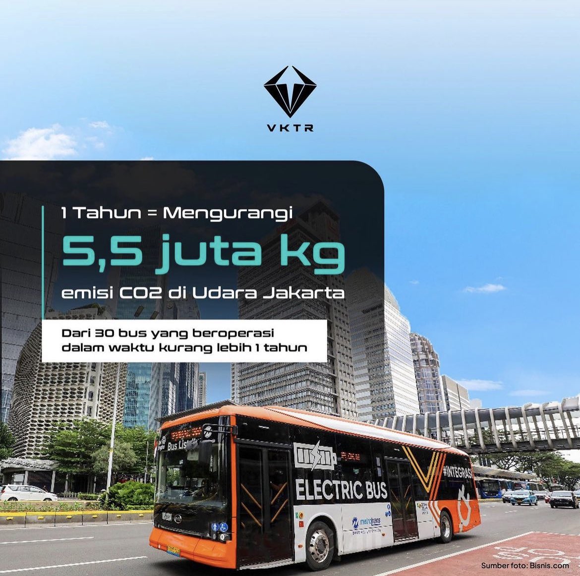 VKTR_id's tweet photo. Hanya dalam 1 tahun, 30 Bus Listrik VKTR telah mengurangi emisi karbon sebanyak 5,5 juta kg. Pengurangan emisi ini ekuivalen dengan menanan pohon sebanyak 250,000 pohon

#RidingFutureMobility #AcceleratingSustainableMobility #BersinergiUntukIndonesia
#81NEKA #VKTR #electricfuture https://t.co/HvfYB6KliO