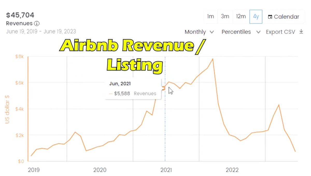 Phoenix AirBnB revenues collapse 50% 
h/t @nickgerli1