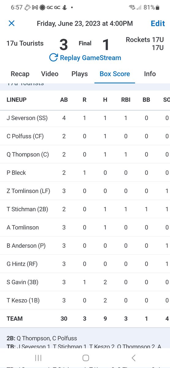 Tourists Baseball (@touristswi) on Twitter photo 2 seed with a second win on the day 3 to 1. <a href="/BoAnderson66/">Bo Anderson</a> tossed a 1 hitter. <a href="/Shaun17472131/">Shaun</a> and <a href="/thomas_keszo/">Thomas_Keszo</a> with 2 hits. <a href="/carterpolfuss/">Carter Polfuss</a> and <a href="/QuadeThompson24/">Quade Thompson</a> both with extra bases. Keep rolling boys! 2 seed with a second win on the day 3 to 1. <a href="/BoAnderson66/">Bo Anderson</a> tossed a 1 hitter. <a href="/Shaun17472131/">Shaun</a> and <a href="/thomas_keszo/">Thomas_Keszo</a> with 2 hits. <a href="/carterpolfuss/">Carter Polfuss</a> and <a href="/QuadeThompson24/">Quade Thompson</a> both with extra bases. Keep rolling boys!