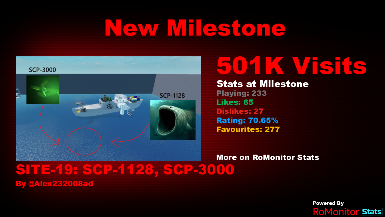 SITE-19: SCP-1128, SCP-3000 - Roblox