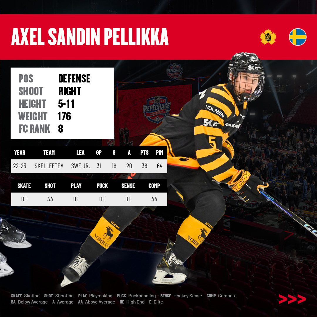 FCHockey's tweet image. Hey #NHLDraft fans! Our friends at @Summerskates are putting you on the clock in our 'Versus' series! Pick between top-end blueliners Axel Sandin Pellikka and David Reinbacher!

Hit 'RT' for Reinbacher and 'Like' for Sandin Pellikka!

nhlentrydraft.com/guide/