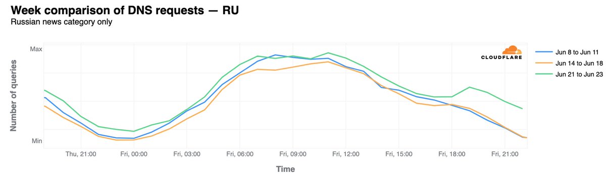 Matthew Prince 🌥 tweet media