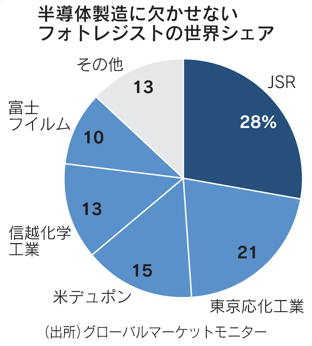 日本経済新聞 電子版（日経電子版） on Twitter: 
