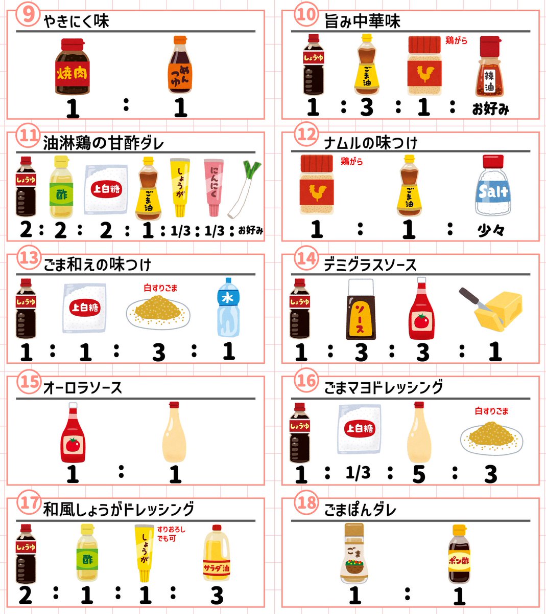 調味料まとめ 調味料黄金比まとめ】いつも同じような味つけになっちゃうから、これは