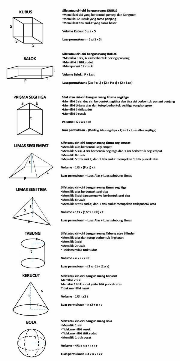 MathGyver4U's tweet image. Bangun Ruang.
Adik adik boleh save ya….

Selamat berakhir Pekan 
⚽️🥅🚴🏼‍♀️🎻