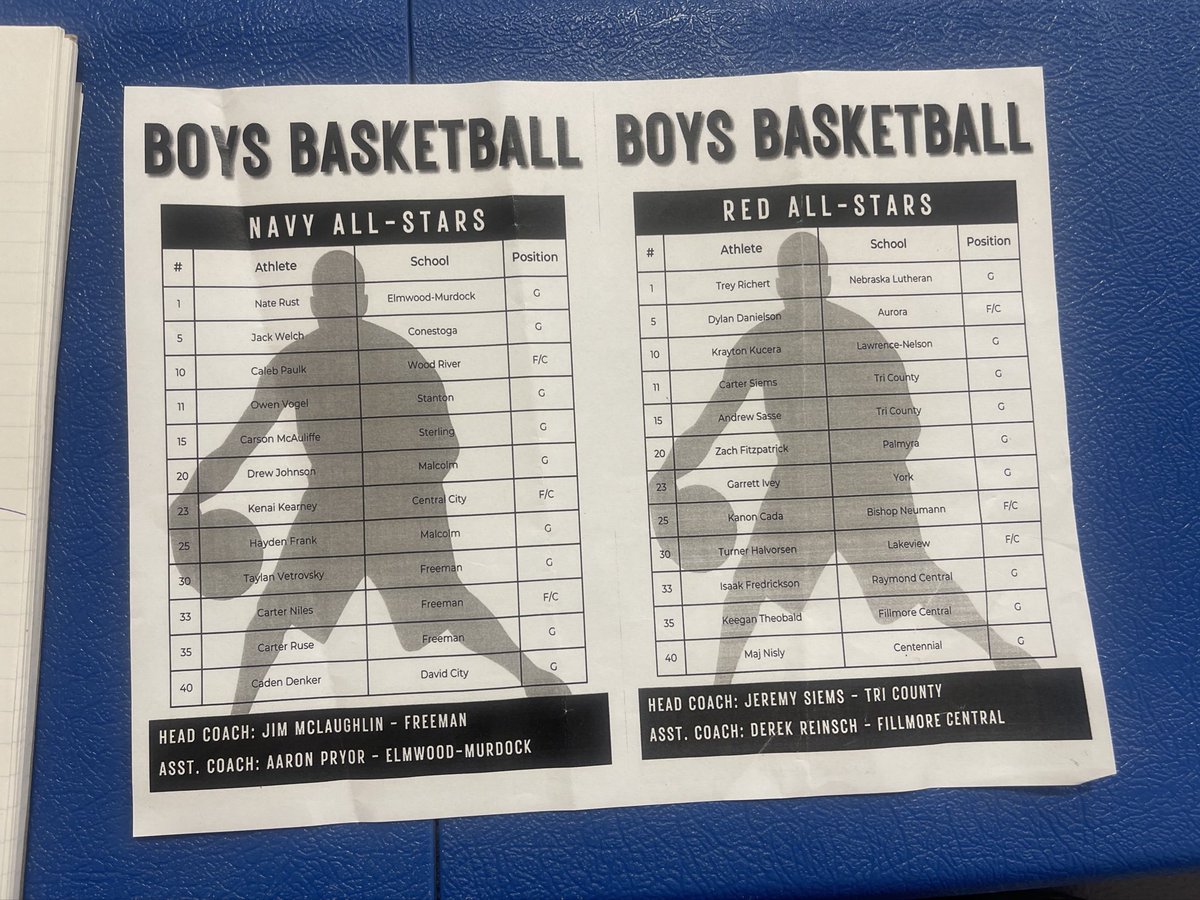 The final Centennial All-Star game coming up in the form of boys basketball. 

Navy team sees the Freeman trio of Carter Niles, Carter Ruse and Taylan Vetrovsky team up with Carson McAuliffe of Sterling. 

Red team has Palmyra’s Zach Fitzpatrick. 
#nebpreps