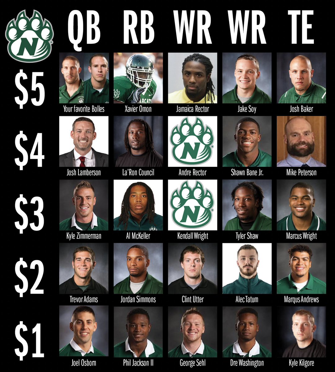 Please have fun with this and don't take it too seriously or personally. You have a $15 budget, build your ideal group of skill players out of these Bearcats who have played since 2000.
