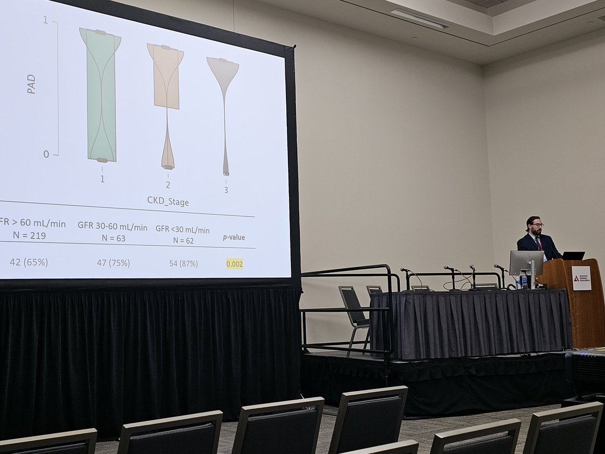 dlsdocs's tweet image. Great job, Dr. Tyler Coye, DPM representing the @UTSW_Plastics Diabetic Limb Salvage Fellowship at the #ADA2023 @ADA_DiabetesPro! He presented his research on the impact of severe renal impairment on patients with diabetes and foot infections.