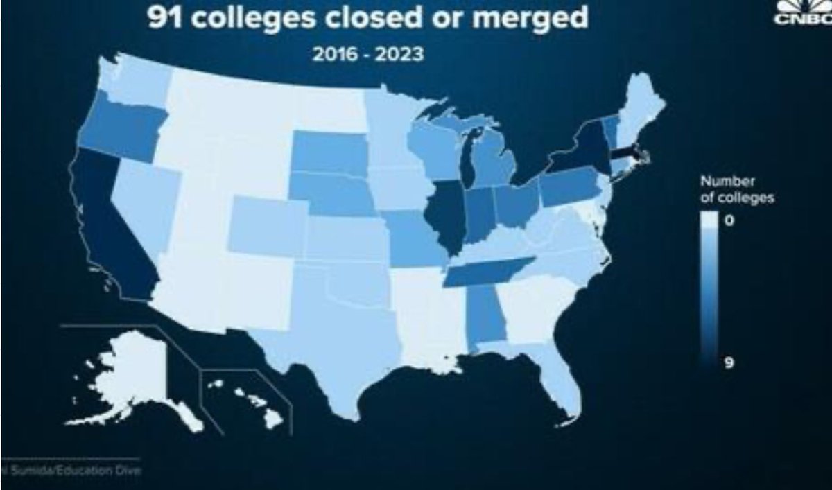 New York leading the way in College closures.