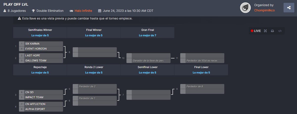 LigaLVL's tweet photo. El día de mañana se jugarán los playoffs para conocer al campeón de la Liga LVL
📆 24/06/23
⏰ 12 pm CDMX
📺 https://t.co/rKWx7lgc7Z

🎙️ @miloth61 
🎙️ @Lil53b4s 
🎙️ @chompimilkco 
🎙️🎧 @Ferzilla54 

#SomosLVL #HaloInfinite #eSports #esportstournament https://t.co/cc2p8426RA