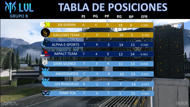 LigaLVL's tweet photo. El día de mañana se jugarán los playoffs para conocer al campeón de la Liga LVL
📆 24/06/23
⏰ 12 pm CDMX
📺 https://t.co/rKWx7lgc7Z

🎙️ @miloth61 
🎙️ @Lil53b4s 
🎙️ @chompimilkco 
🎙️🎧 @Ferzilla54 

#SomosLVL #HaloInfinite #eSports #esportstournament https://t.co/cc2p8426RA