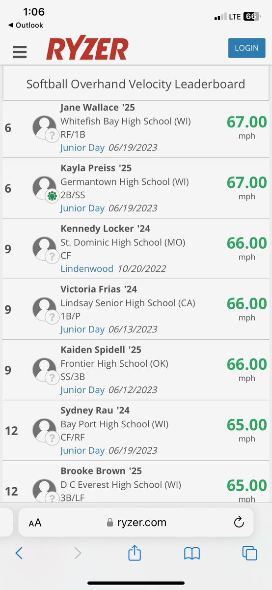 Top 10 in the nation for throwing velocity with 66 mph!! 💪🏼🔥 #JuniorDay