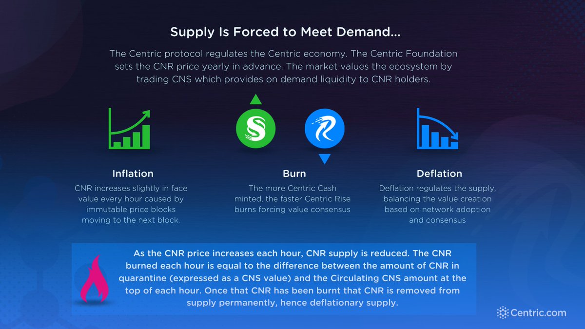 @sofizamolo Get $CNR. Gives #StakelessYield and with no lock-ups. It grows wherever #hodl. @CentricRise also burns every hour. Buy $CNS from trusted exchanges and swap to CNR. #CentricWarriors

Learn: youtu.be/9RczX9FF58k
Community: t.me/CentricChat