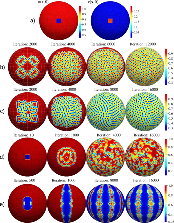 ATMJournal's tweet photo. We invite you to read our new article ▶️ “Solution of advection-diffusion-reaction problems on a sphere: High-resolution numerical experiments” by Y. N. Skiba et al. at https://t.co/PooTuUCZYV From our #IssueATM Vol. 37 of @ATMJournal Now available! (1/2). https://t.co/FRQi17GwTQ