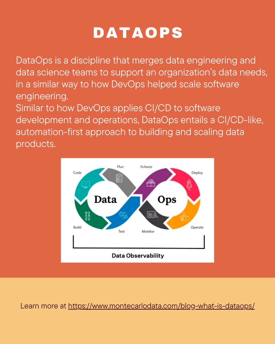 We all know what is DevOps, it is time to learn about MLOps, DevSecOps & DataOps

1. Dataops - lnkd.in/gaTHdPR9
2. MLOps - lnkd.in/gqcqDb_j
3. DecSecOps - lnkd.in/g9pJbtEt

#devops #devsecops #mlops #dataops #montecarlo #ml #dataanalytics