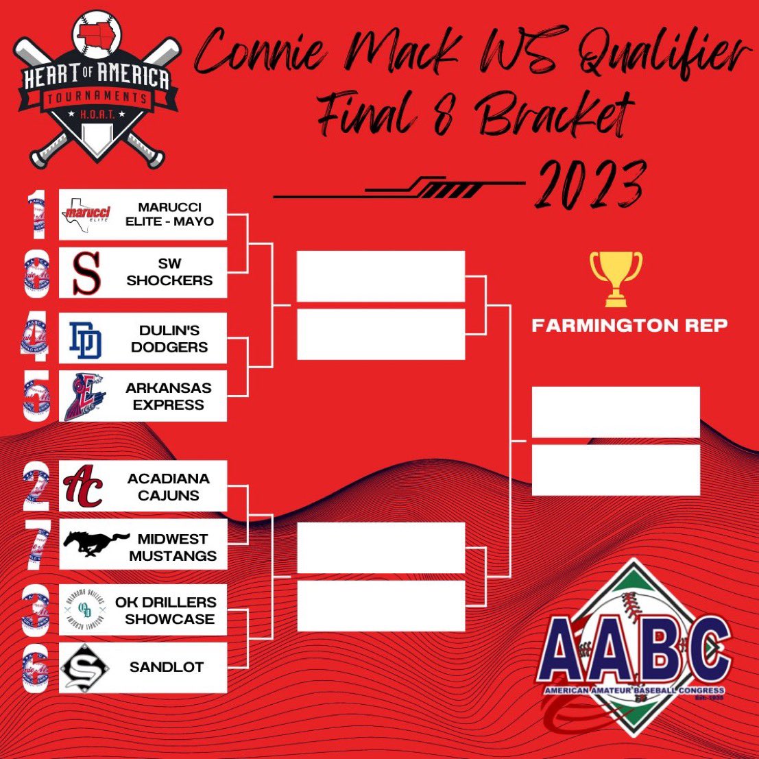 Mustangs - 9
Lebanon - 0

C. Darnell 2-2 1 BB
Beshore 2-3 
Myers 1-1 2 BB
Ungeheuer 1-2 1 BB

Coester 6.0 IP 1K 0R

Bracket play begins tomorrow at 4:30