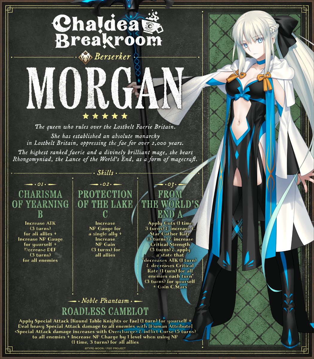 Fate/Grand Order USA on Twitter "ChaldeaBreakroom celebrates FGO's