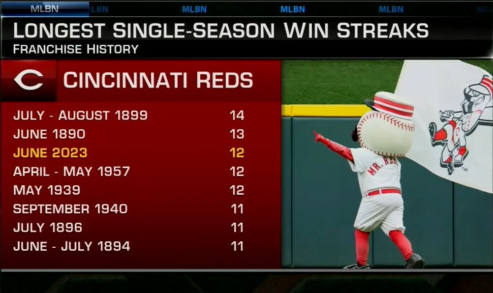 MLB Network on Twitter "History being made in Cincinnati. Reds 