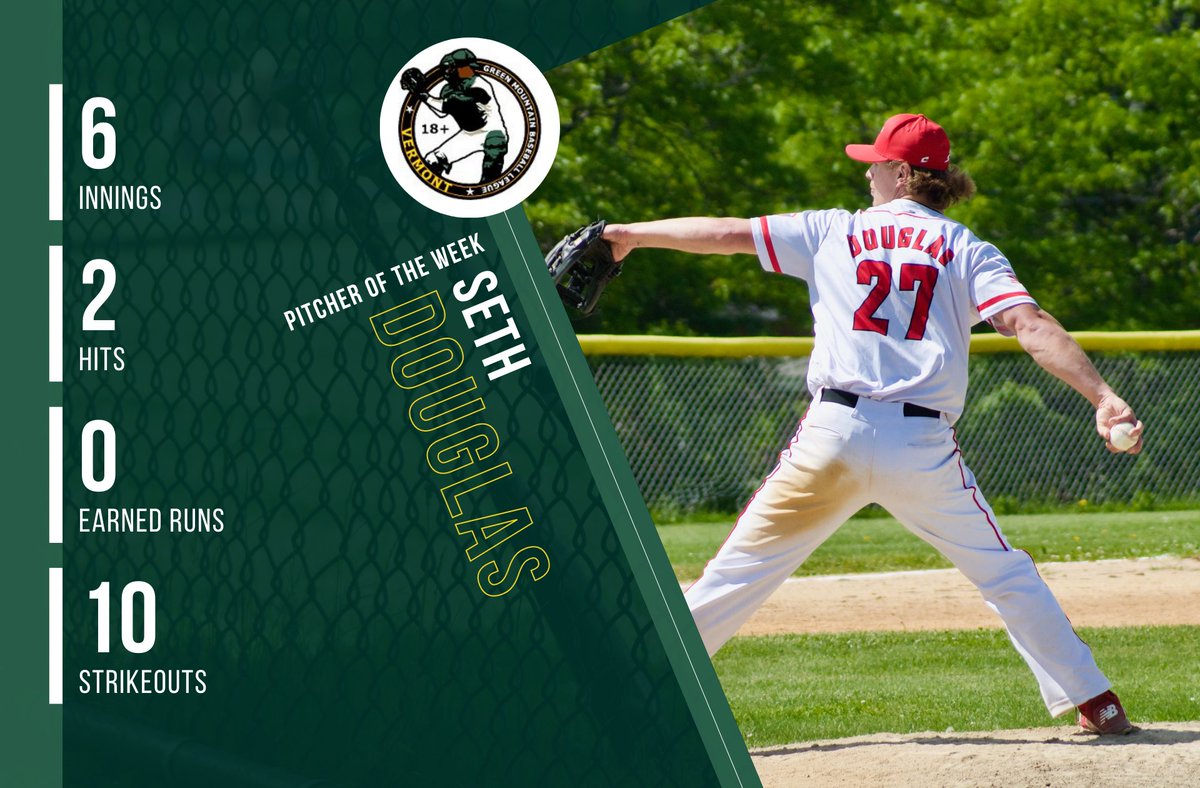 🏅Week 4 #PitcherOfTheWeek🏅

The hardest thrower in the league made his 2023 debut! In #Week4, @S_Douglas27  struck out 10, while allowing just 2 hits and 1 unearned run. 

#GMBL #GMBL2023 #VermontBaseball #VTBaseball #Baseball #PlayBall #WillistonWolfpack