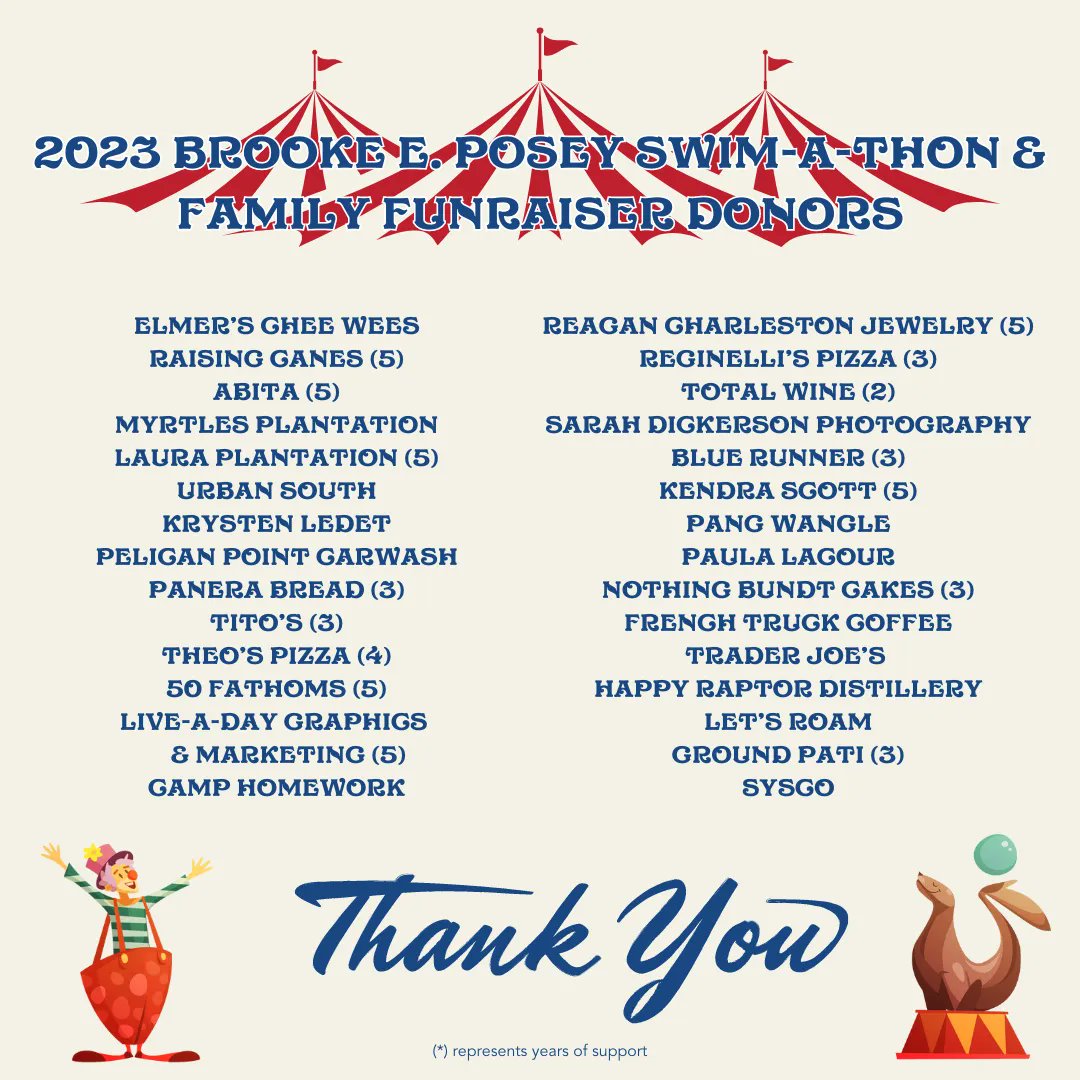 swimforbrooke's tweet photo. 🎉 We want to give a huge THANK YOU to the companies and individuals that donated to our event.

From donating an item to our parade of prizes or auction or just donating your time, we appreciate all of you! 💕

#JoJosHope #SwimforBrooke #JustKeepSwimming #Makeasplash #Bekind https://t.co/HGG7lWARHv