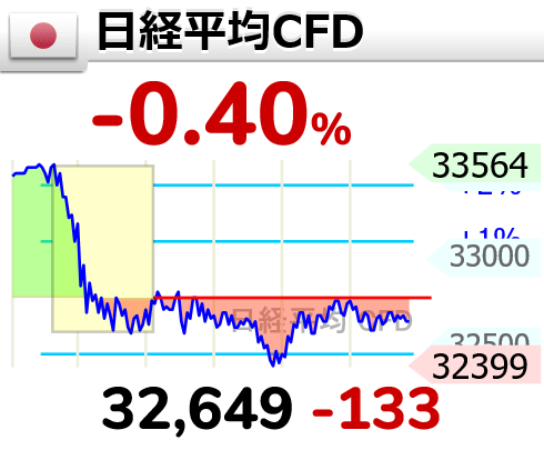 仮想通貨CFD