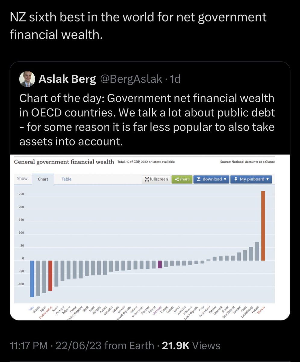 <a href="/NMowbray23/">NickMowbray</a> Stop reading Luxon’s press releases if you want accurate information.