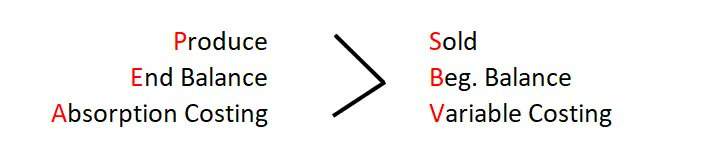 khaleeyaah09's tweet photo. MS Review Reminder: 

reconciliation of Absorption Costing  and Variable Costing Net Income. https://t.co/iajvEfllZW